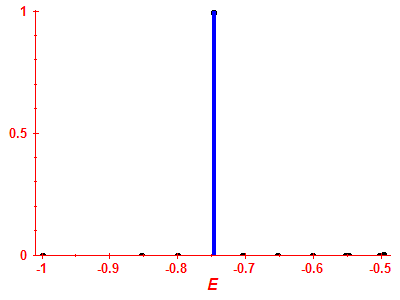 Strength function